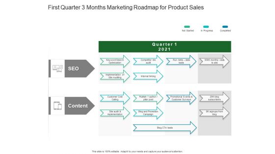 First Quarter 3 Months Marketing Roadmap For Product Sales Portrait First Quarter 3 Months Marketing Roadmap For Product Sales Portrait