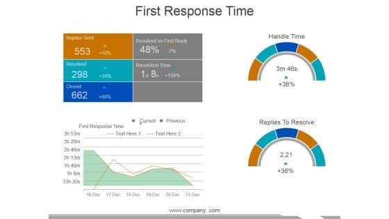 First Response Time Ppt PowerPoint Presentation File Clipart