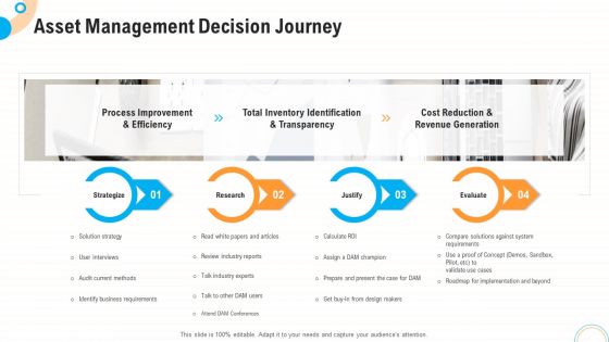 Fiscal And Operational Assessment Asset Management Decision Journey Elements PDF