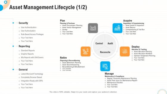 Fiscal And Operational Assessment Asset Management Lifecycle Gride Professional PDF