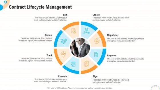 Fiscal And Operational Assessment Contract Lifecycle Management Microsoft PDF