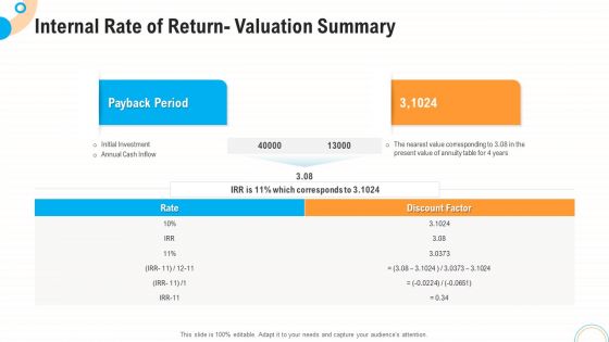 Fiscal And Operational Assessment Internal Rate Of Return Valuation Summary Ideas PDF