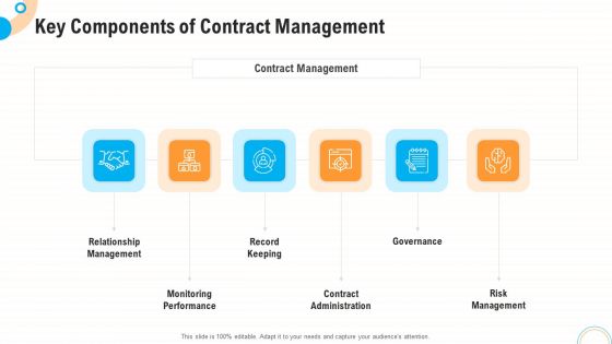 Fiscal And Operational Assessment Key Components Of Contract Management Template PDF