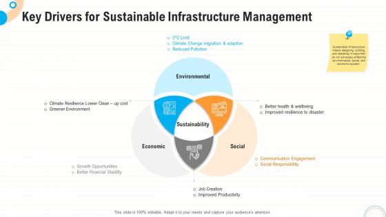 Fiscal And Operational Assessment Key Drivers For Sustainable Infrastructure Management Diagrams PDF
