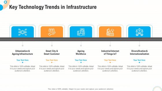 Fiscal And Operational Assessment Key Technology Trends In Infrastructure Graphics PDF
