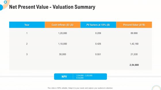 Fiscal And Operational Assessment Net Present Value Valuation Summary Icons PDF