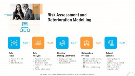 Fiscal And Operational Assessment Risk Assessment And Deterioration Modelling Demonstration PDF