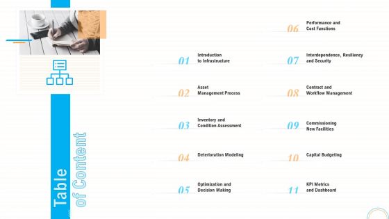 Fiscal And Operational Assessment Table Of Content Pictures PDF