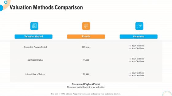 Fiscal And Operational Assessment Valuation Methods Comparison Rules PDF