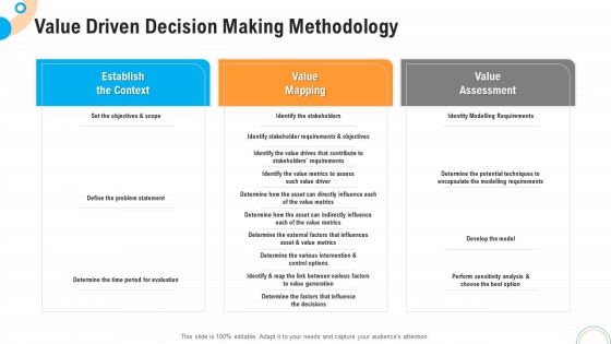 Fiscal And Operational Assessment Value Driven Decision Making Methodology Pictures PDF