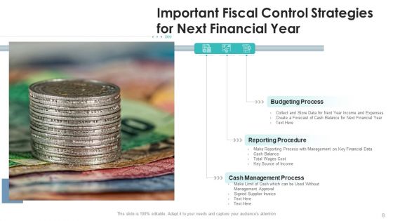 Fiscal Control Plan Performance Evaluation Ppt PowerPoint Presentation Complete Deck With Slides