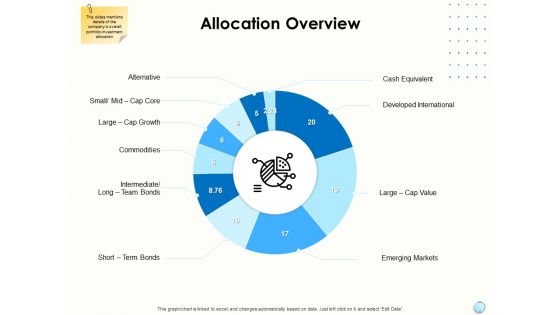 Fiscal Management Allocation Overview Ppt File Slide PDF Fiscal Management Allocation Overview Ppt File Slide PDF