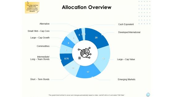 Fiscal Management Allocation Overview Ppt File Slide PDF