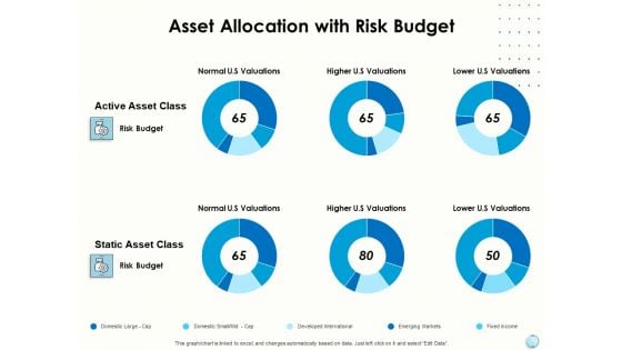 Fiscal Management Asset Allocation With Risk Budget Ppt Outline Templates PDF