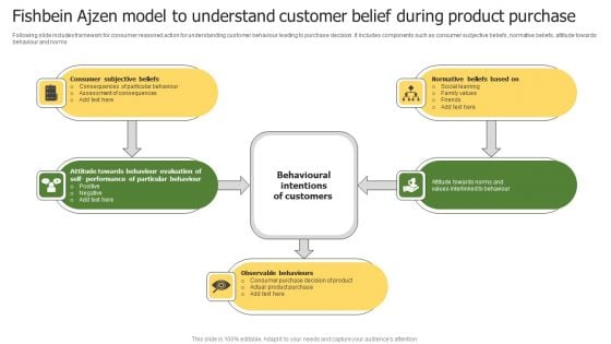 Fishbein Ajzen Model To Understand Customer Belief During Product Purchase Background PDF Fishbein Ajzen Model To Understand Customer Belief During Product Purchase Background PDF