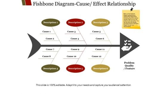 Fishbone Diagram Cause Effect Relationship Ppt PowerPoint Presentation Slides Icon