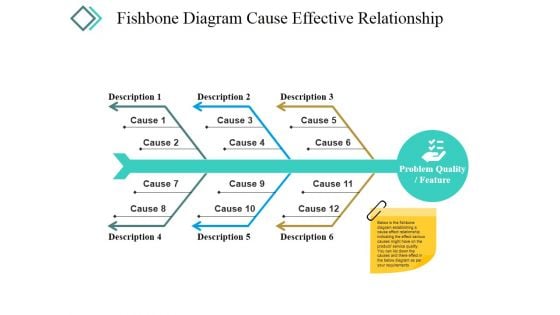 Fishbone Diagram Cause Effective Relationship Ppt PowerPoint Presentation Icon Portrait