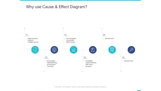 Fishbone Ishikawa Cause And Effect Analysis Why Use Cause And Effect Diagram Ppt PowerPoint Presentation Gallery Background PDF