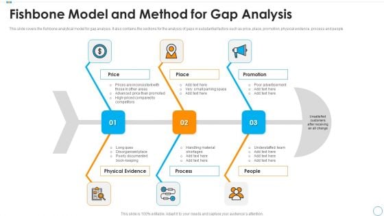 Fishbone Model And Method For Gap Analysis Elements PDF