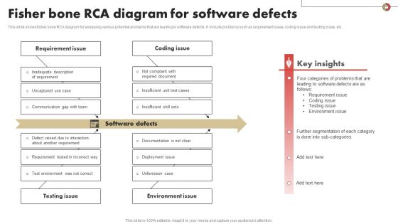 Fisher Bone RCA Diagram For Software Defects Demonstration PDF