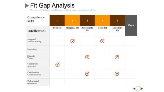 Fit Gap Analysis Ppt PowerPoint Presentation Show Examples