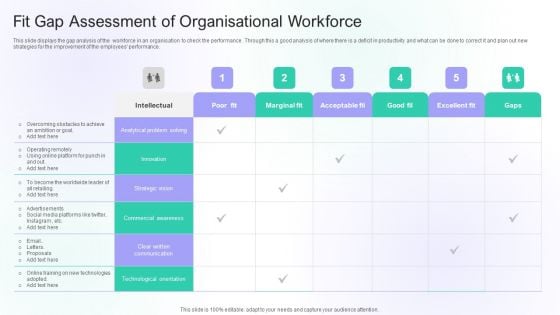 Fit Gap Assessment Of Organisational Workforce Ppt PowerPoint Presentation Infographics Icon PDF