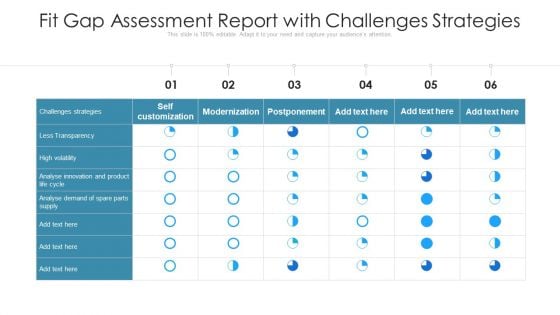 Fit Gap Assessment Report With Challenges Strategies Ppt Infographics Clipart PDF