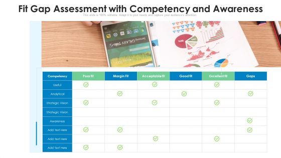 Fit Gap Assessment With Competency And Awareness Ppt Slides Files PDF