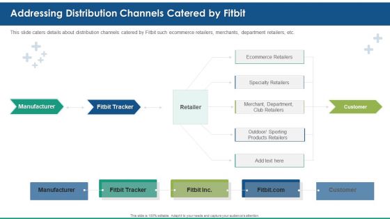 Fitbit Venture Capital Investment Elevator Addressing Distribution Channels Catered By Fitbit Themes PDF