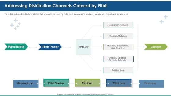 Fitbit Venture Capital Investment Elevator Addressing Distribution Channels Catered By Fitbit Themes PDF Fitbit Venture Capital Investment Elevator Addressing Distribution Channels Catered By Fitbit Themes PDF