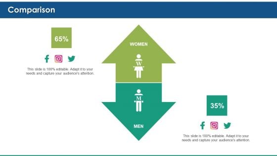 Fitbit Venture Capital Investment Elevator Comparison Topics PDF