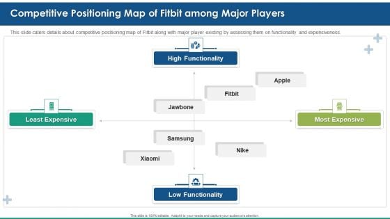 Fitbit Venture Capital Investment Elevator Competitive Positioning Map Of Fitbit Among Major Players Graphics PDF Fitbit Venture Capital Investment Elevator Competitive Positioning Map Of Fitbit Among Major Players Graphics PDF