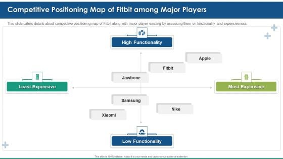 Fitbit Venture Capital Investment Elevator Competitive Positioning Map Of Fitbit Among Major Players Graphics PDF