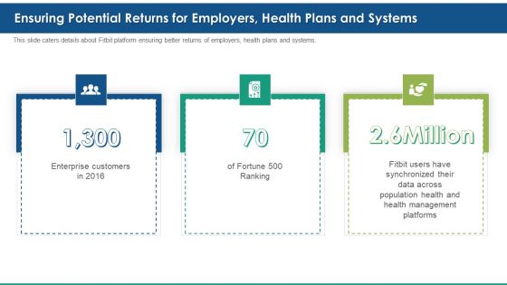 Fitbit Venture Capital Investment Elevator Ensuring Potential Returns For Employers Health Plans And Systems Elements PDF