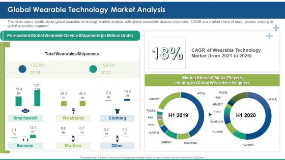 Fitbit Venture Capital Investment Elevator Global Wearable Technology Market Analysis Mockup PDF