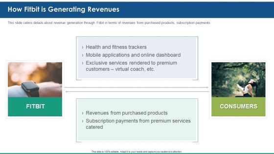 Fitbit Venture Capital Investment Elevator How Fitbit Is Generating Revenues Microsoft PDF