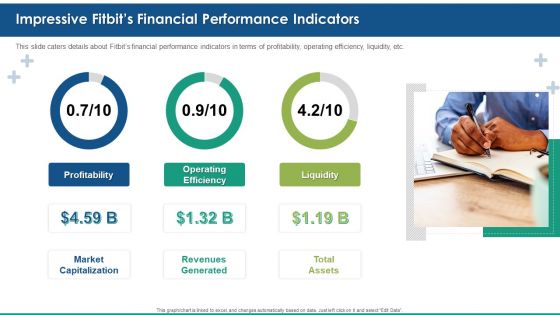 Fitbit Venture Capital Investment Elevator Impressive Fitbits Financial Performance Indicators Structure PDF