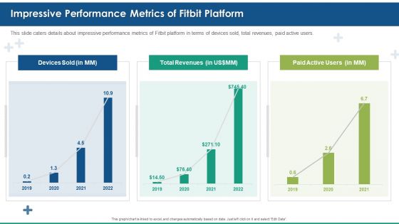 Fitbit Venture Capital Investment Elevator Impressive Performance Metrics Of Fitbit Platform Formats PDF