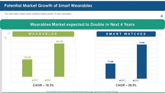 Fitbit Venture Capital Investment Elevator Potential Market Growth Of Smart Wearables Information PDF