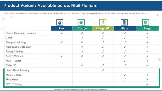 Fitbit Venture Capital Investment Elevator Product Variants Available Across Fitbit Platform Demonstration PDF