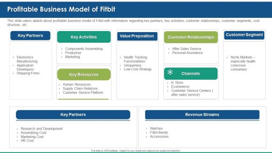 Fitbit Venture Capital Investment Elevator Profitable Business Model Of Fitbit Sample PDF