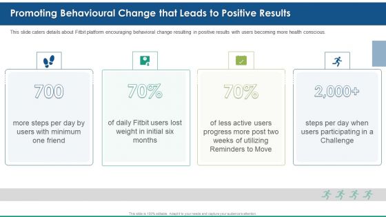Fitbit Venture Capital Investment Elevator Promoting Behavioural Change That Leads To Positive Results Icons PDF