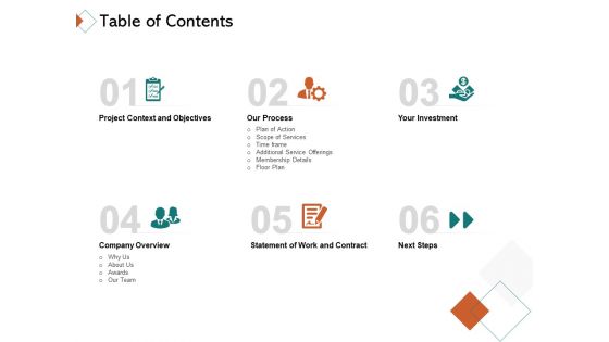 Fitness Centre Business Setup Proposal Table Of Contents Ppt File Maker PDF