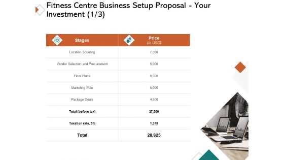 Fitness Centre Business Setup Proposal Your Investment Deals Ppt Gallery Smartart PDF