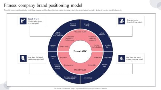 Fitness Company Brand Positioning Model Ppt Infographic Template Model PDF Fitness Company Brand Positioning Model Ppt Infographic Template Model PDF