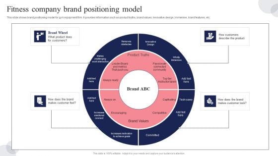 Fitness Company Brand Positioning Model Ppt Infographic Template Model PDF