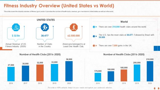 Fitness Industry Overview United States Vs World Ideas PDF