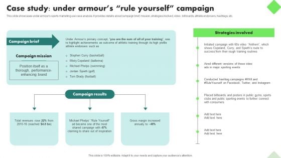 Fitness Product Promotion Campaigns Case Study Under Armours Rule Yourself Campaign Infographics PDF