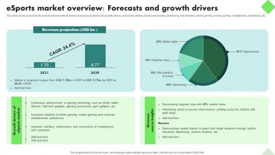 Fitness Product Promotion Campaigns Esports Market Overview Forecasts And Growth Drivers Rules PDF