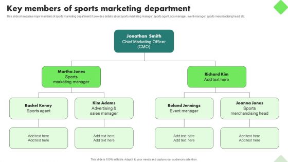 Fitness Product Promotion Campaigns Key Members Of Sports Marketing Department Sample PDF